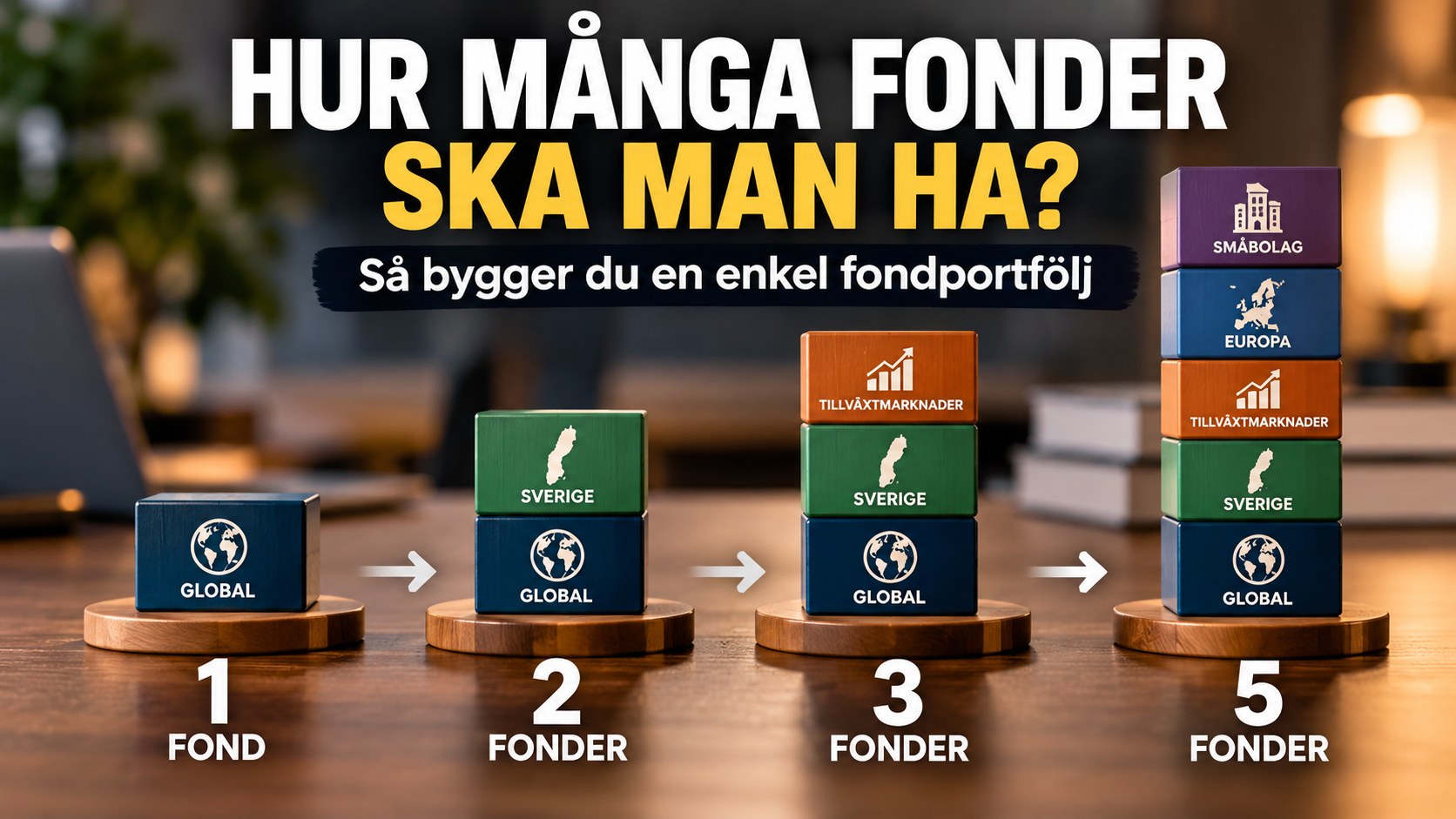 Hur många fonder ska man ha? Så bygger du en enkel fondportfölj
